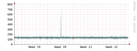 [Interfaces]: Packet rates