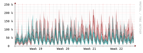 [Interfaces]: Packet rates