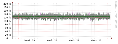 [Interfaces]: Bit rates