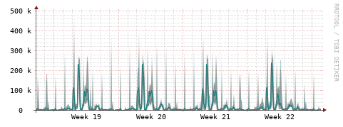 [Interfaces]: Packet rates