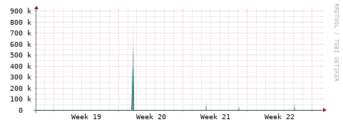[Interfaces]: Packet rates