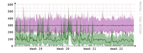 [Interfaces]: Bit rates