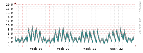 [Interfaces]: Packet rates