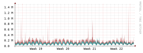[Interfaces]: Packet rates