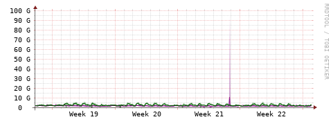[Interfaces]: Bit rates