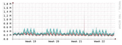 [Interfaces]: Packet rates