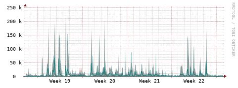 [Interfaces]: Packet rates