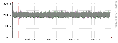 [Interfaces]: Bit rates