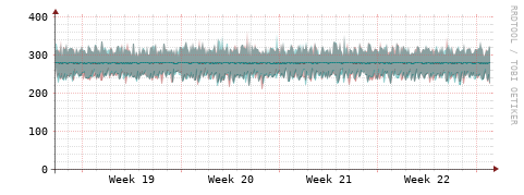 [Interfaces]: Packet rates