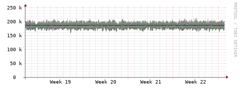 [Interfaces]: Bit rates