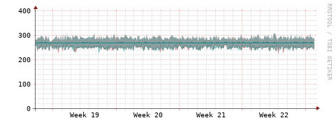 [Interfaces]: Packet rates