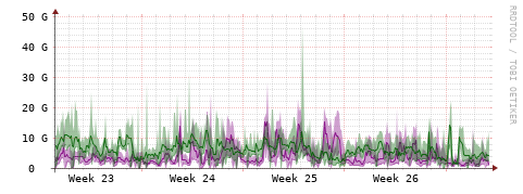 [Interfaces]: Bit rates
