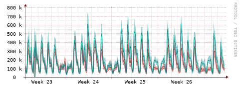 [Interfaces]: Packet rates