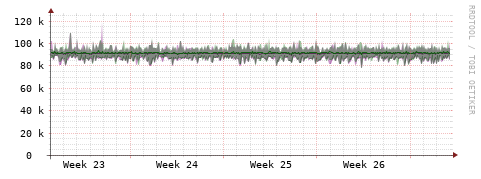 [Interfaces]: Bit rates