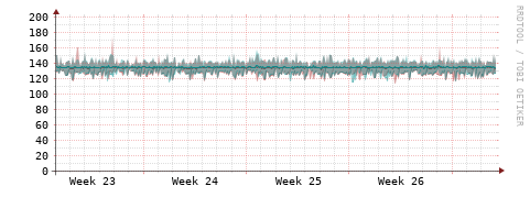[Interfaces]: Packet rates