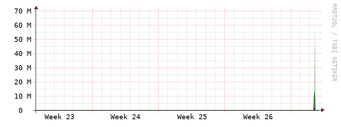 [Interfaces]: Bit rates