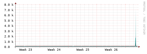 [Interfaces]: Packet rates