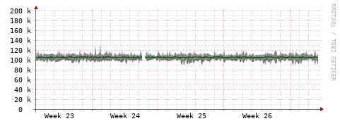 [Interfaces]: Bit rates