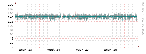 [Interfaces]: Packet rates