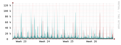 [Interfaces]: Packet rates