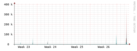 [Interfaces]: Packet rates