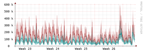 [Interfaces]: Packet rates