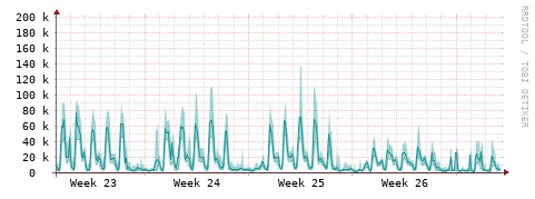 [Interfaces]: Packet rates