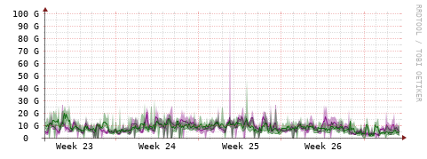 [Interfaces]: Bit rates
