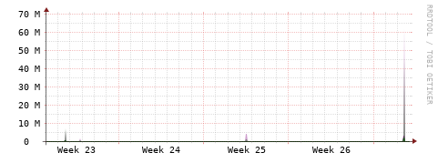 [Interfaces]: Bit rates