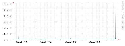 [Interfaces]: Packet rates