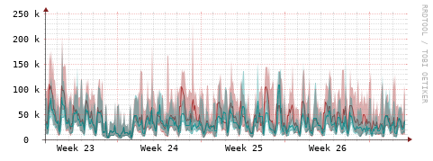 [Interfaces]: Packet rates