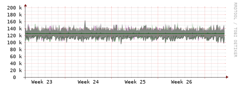 [Interfaces]: Bit rates