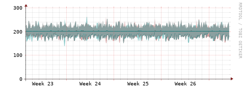 [Interfaces]: Packet rates