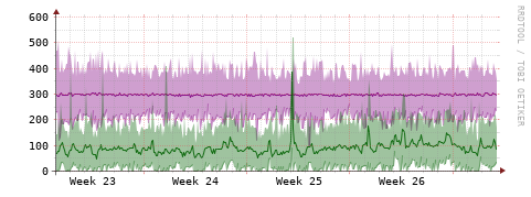 [Interfaces]: Bit rates