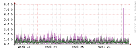 [Interfaces]: Bit rates