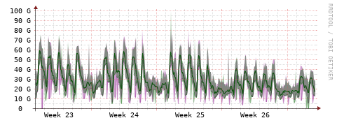 [Interfaces]: Bit rates