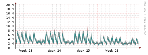 [Interfaces]: Packet rates