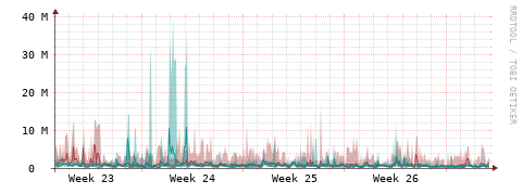 [Interfaces]: Packet rates