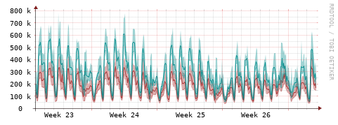 [Interfaces]: Packet rates