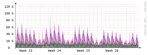 [Interfaces]: Bit rates