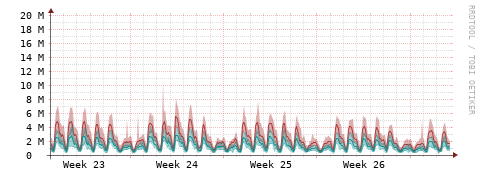 [Interfaces]: Packet rates
