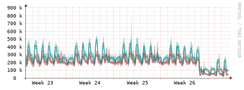 [Interfaces]: Packet rates