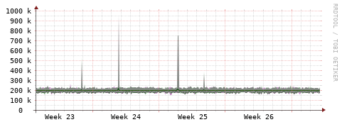 [Interfaces]: Bit rates
