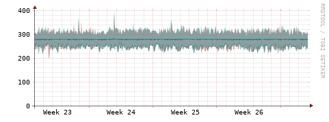 [Interfaces]: Packet rates
