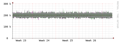 [Interfaces]: Bit rates