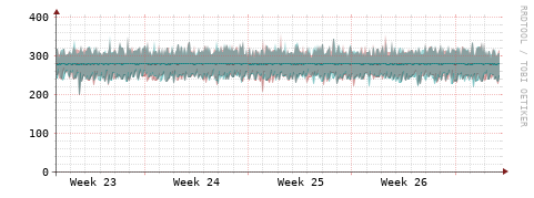 [Interfaces]: Packet rates