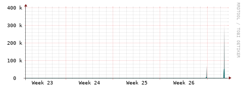 [Interfaces]: Packet rates
