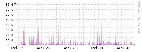 [Interfaces]: Bit rates
