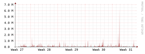 [Interfaces]: Packet rates