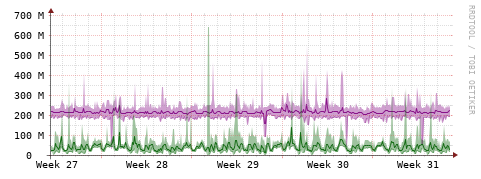 [Interfaces]: Bit rates